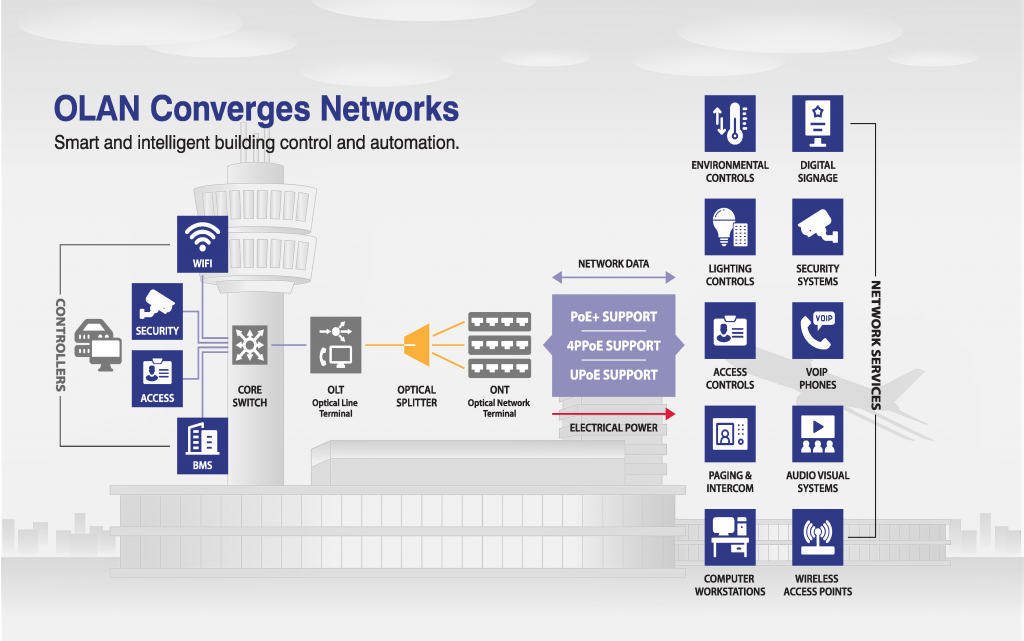 The Power of Passive Optical Networks Pentegra Systems