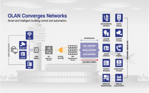 PON for Airports Diagram